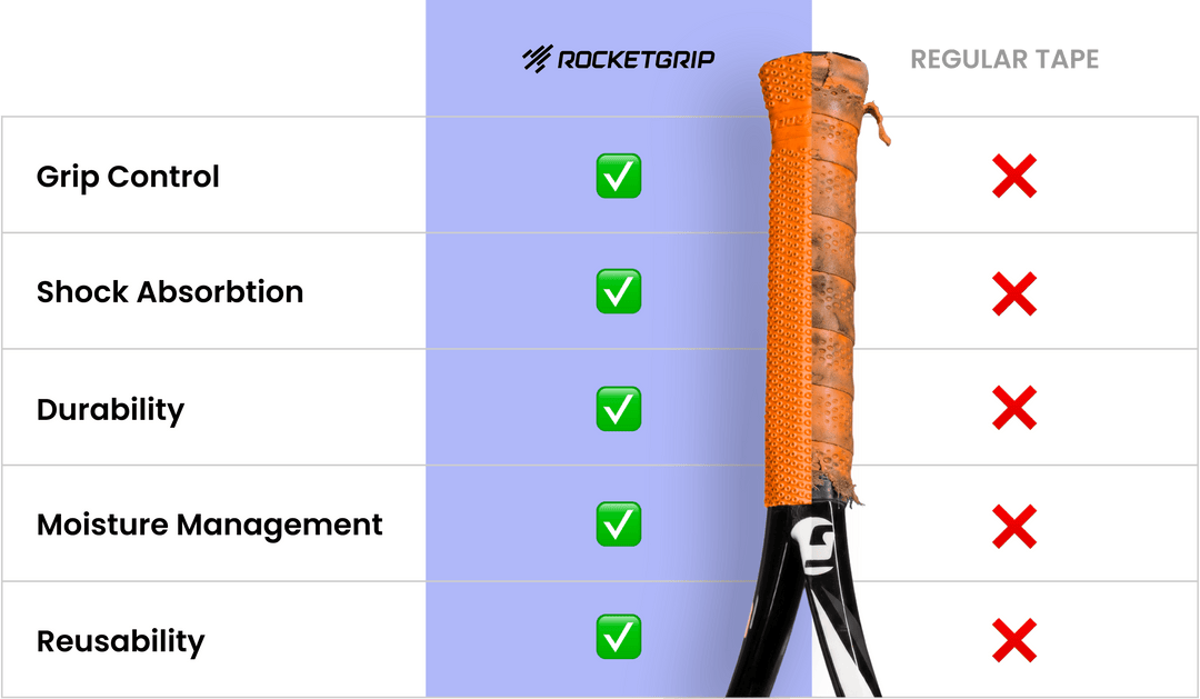 Tennis Undergrip | Improved Swing | RocketGrip